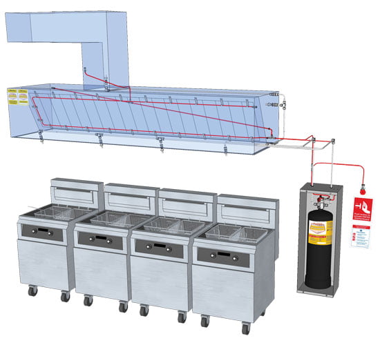 Diagram of a commercial kitchen fire suppression system showing canopy nozzles, distribution pipework and external agent cylinder protecting a bank of fryers