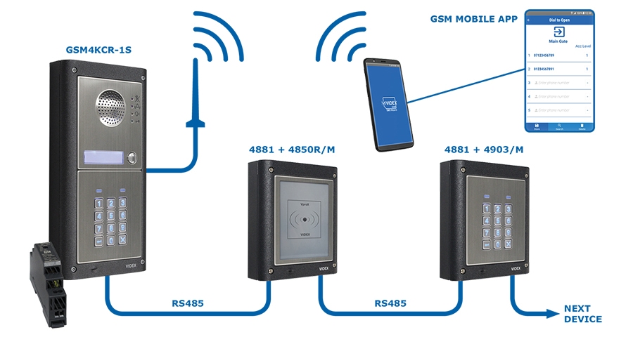 Wired vs IP Intercom Systems: What Somerset Businesses Should Know - Intercom Systems by Affinity Fire & Security